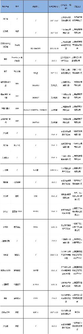 兒童家具抽檢合格產品結果