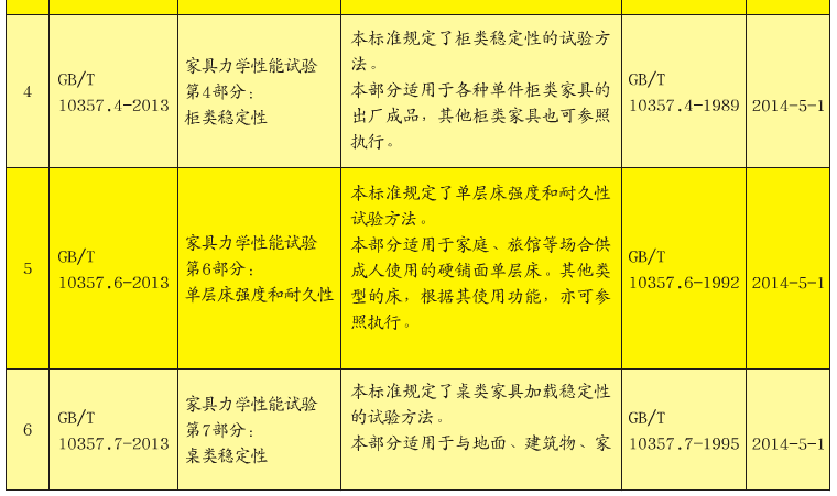 6項家具力學性能試驗系列標準