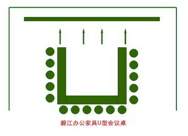 U型會議桌如何擺放