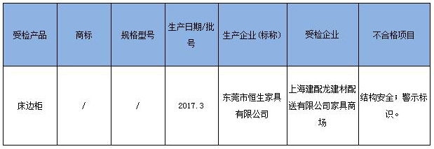 抽檢不合格產品