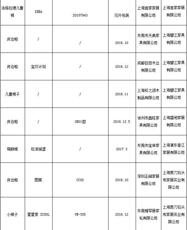 抽檢合格產品